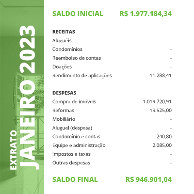 morar_primeiro_jan_2023