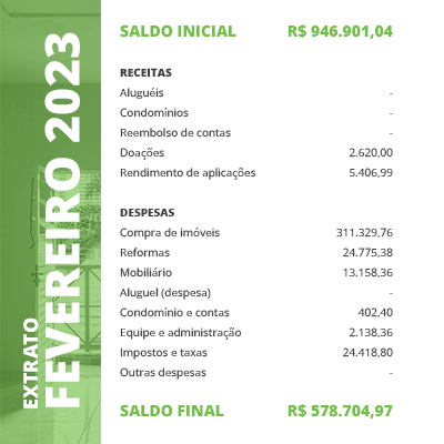 morar_primeiro_fev_2023